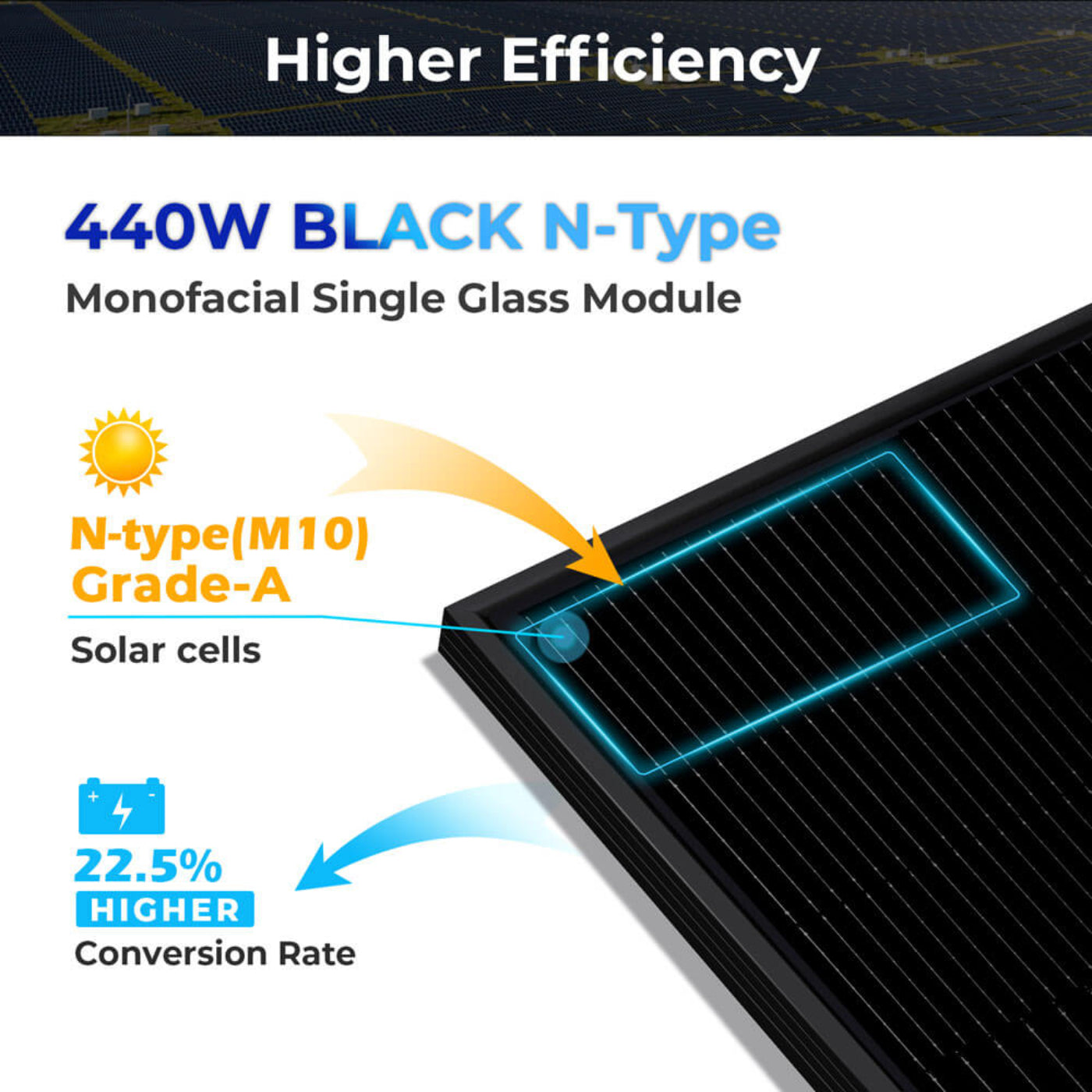 SunGold Power 440W MONO BLACK N-Type SOLAR PANEL FULL PALLET (31 PANELS) UL61730 CEC Listed - SGN-440-SW5x31