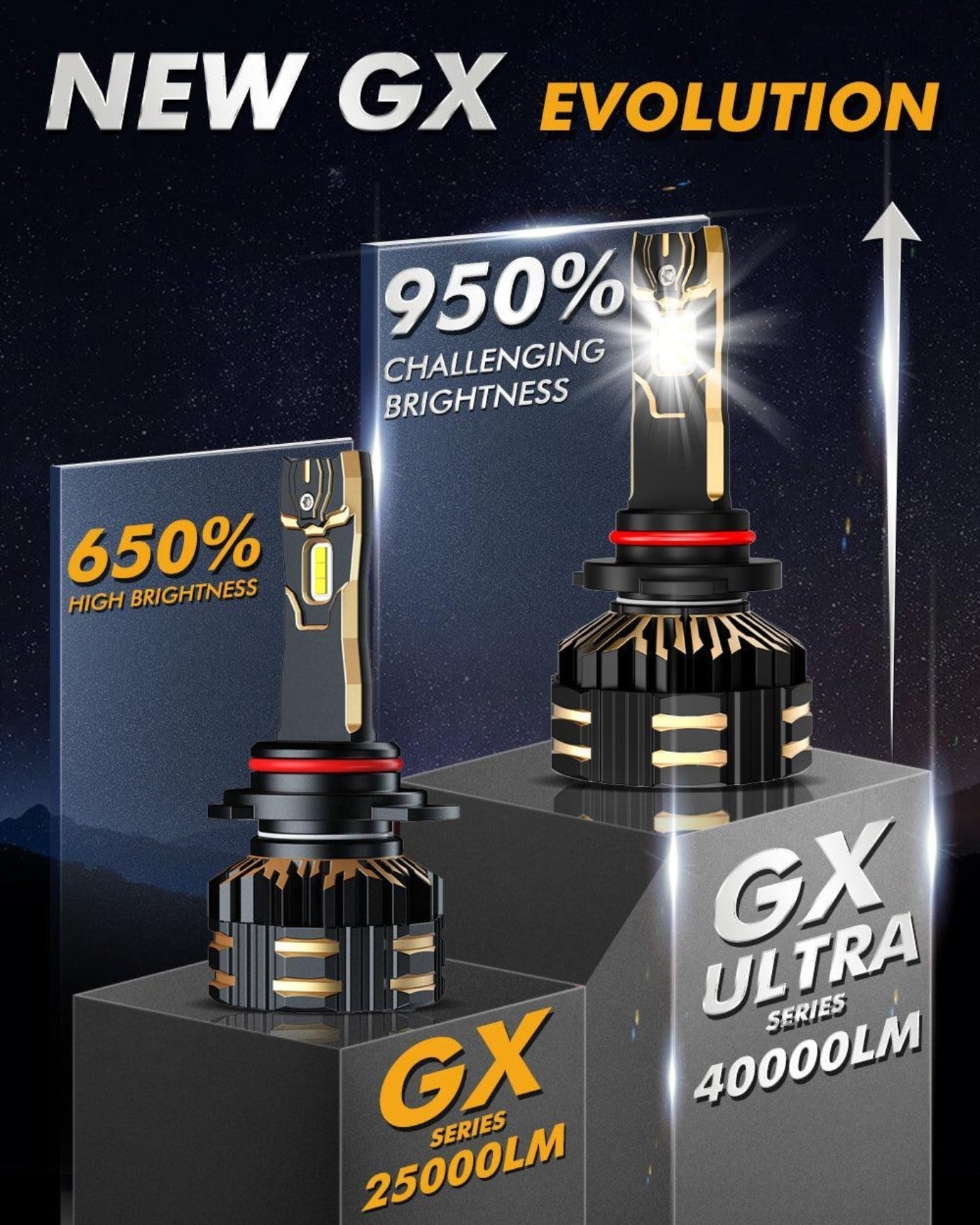 Auxbeam 9005+H11 LED Headlight Bulbs 240W 40000LM GX-ULTRA Series 6500K Cool White | 4 Bulbs - GP00010785
