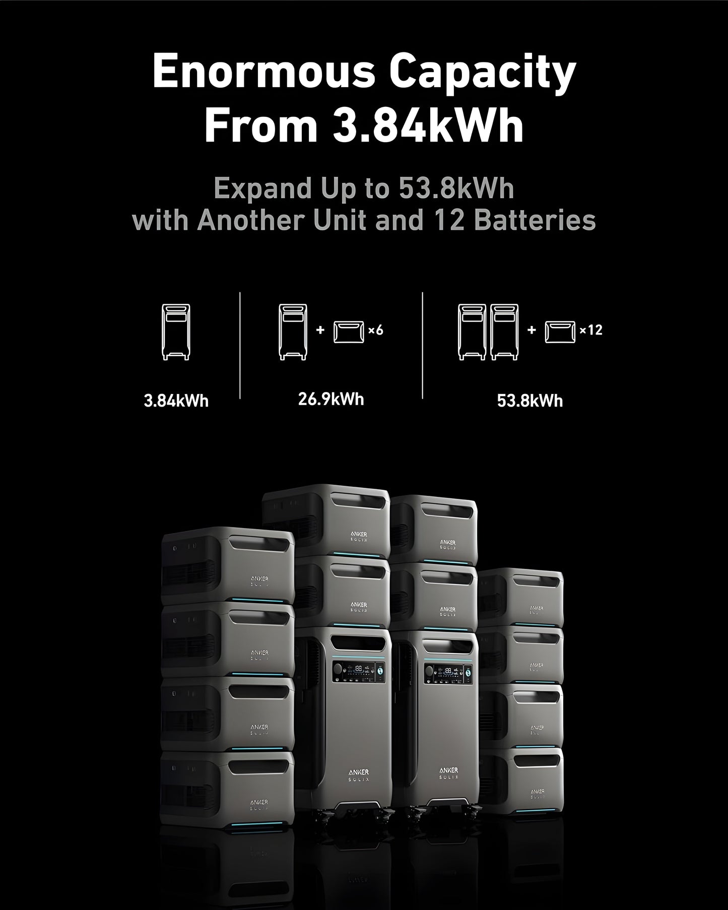 Anker SOLIX BP3800 Expansion Battery 3840Wh 6000W New - A1790111-85
