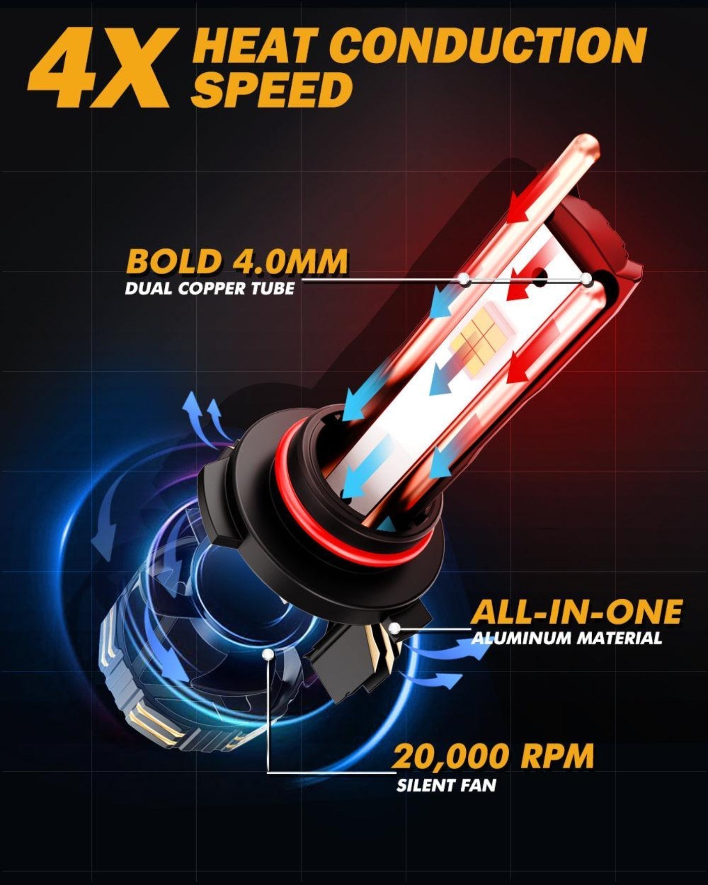 Auxbeam 9005+9006 LED Headlight Bulbs 240W 40000LM GX-ULTRA Series 6500K Cool White | 4 Bulbs - GP00010784