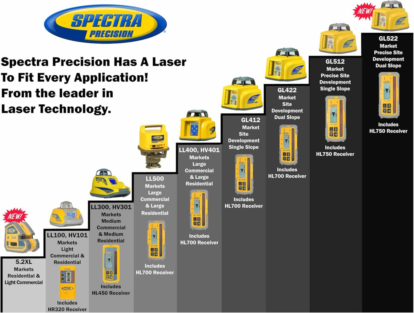 Spectra Precision HV101-4 Multi-Purpose Construction Laser Level Kit with RC601 Remote, HR150U Receiver, Wall Mount, Alkaline Batteries, Safety Glasses, Heavy Duty Case - HV101-4