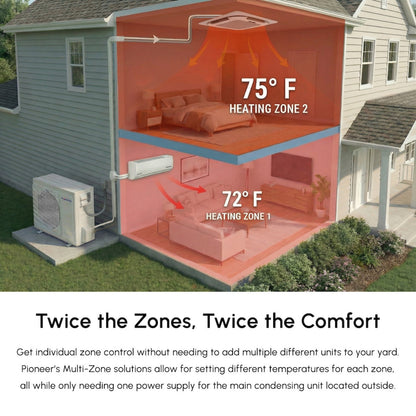 Pioneer Dual Split 21000 BTU 1.5-Ton Quantum Ultra Wi-Fi 24 SEER2 Energy-Star Multi (2) Zone Wall Mount Air Conditioner Heat Pump 230-Volt - WYT020GLSI24M2-12W-9W