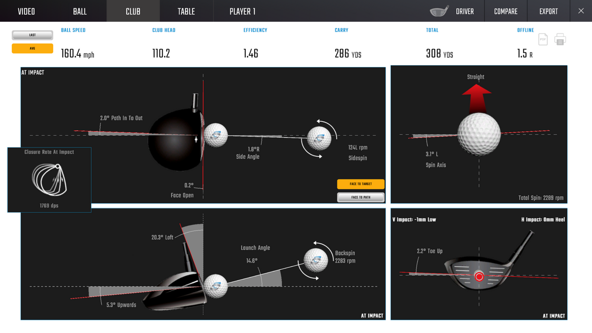 Foresight GCQuad Club Add-on