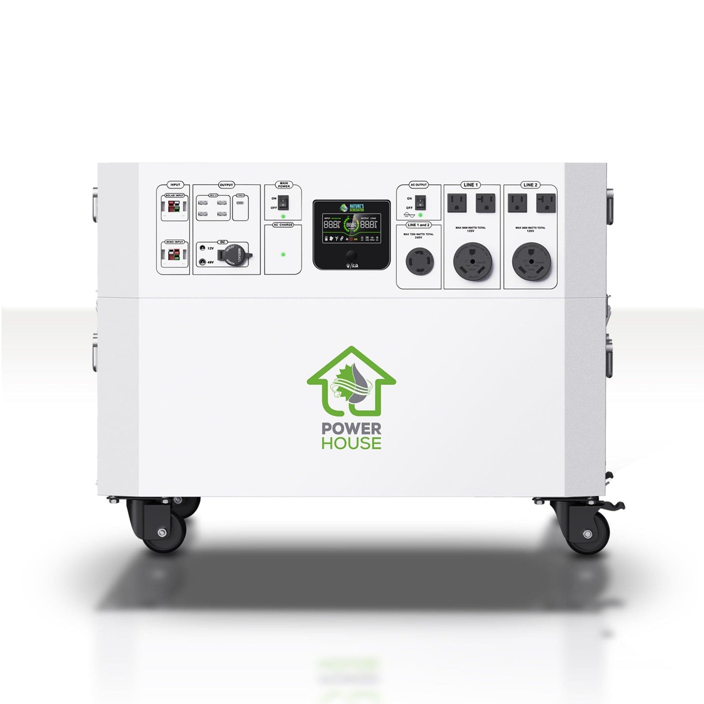 Nature’s Generator Powerhouse
