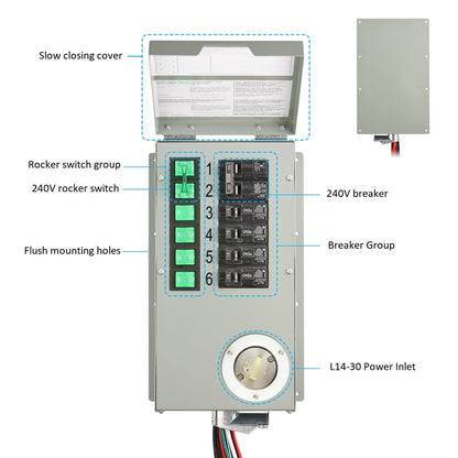Nature’s Generator Powerhouse Gold Plus PE System - Backyard Provider