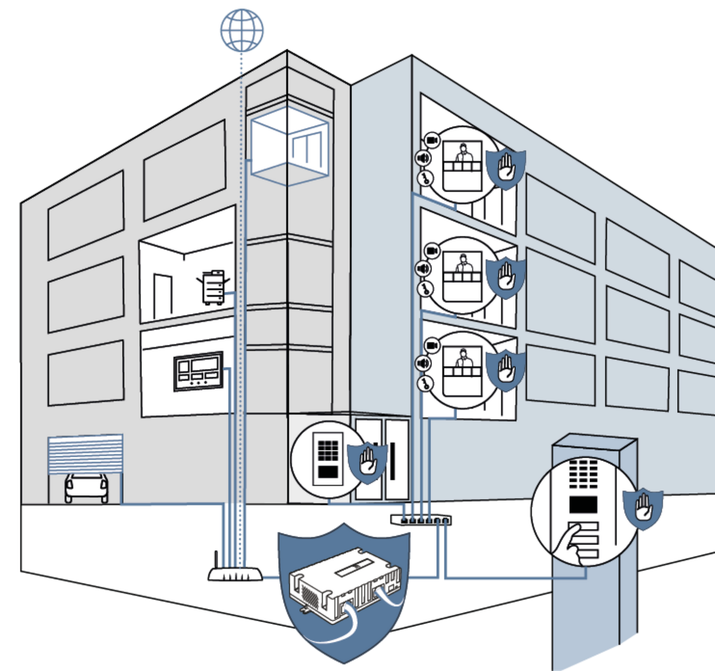 DoorBird Internet Firewall A1051 - 423872103