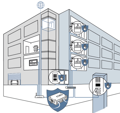 DoorBird Internet Firewall A1051 - 423872103