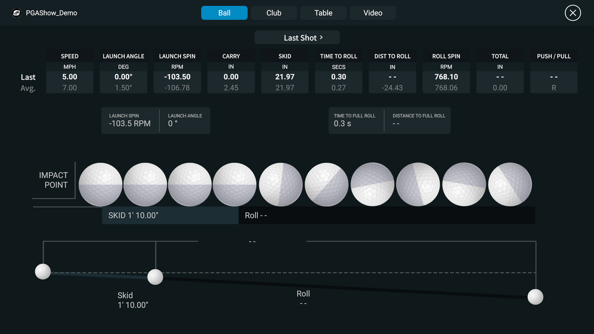 Foresight GCQuad Essential Putting Analysis