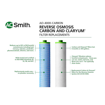 A.O. Smith Clean Water System with RO Boost Carbon Block Under Sink Replacement Filter - AO-4000-CARBON